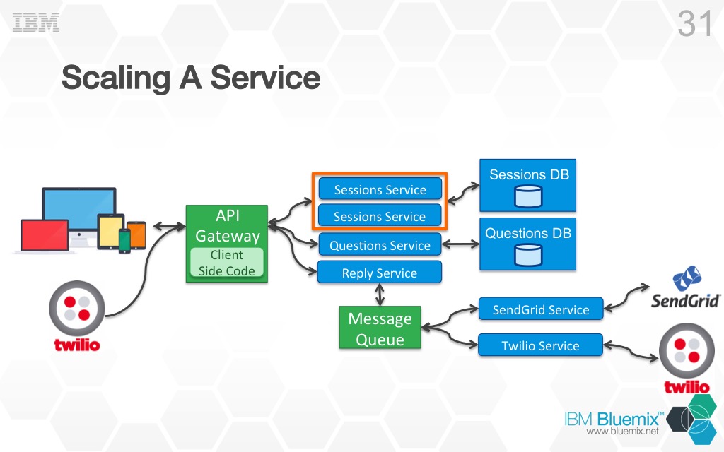 http://ryanjbaxter.com/wp-content/uploads/2015/07/intro-to-microservices7.jpg