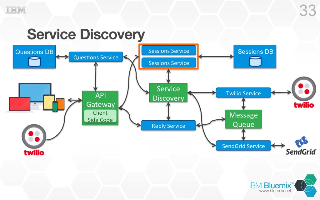 intro-to-microservices